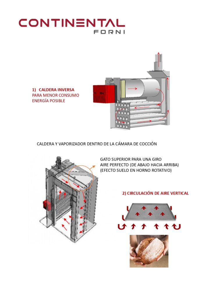 SPA - CF MEDIO_page-0002